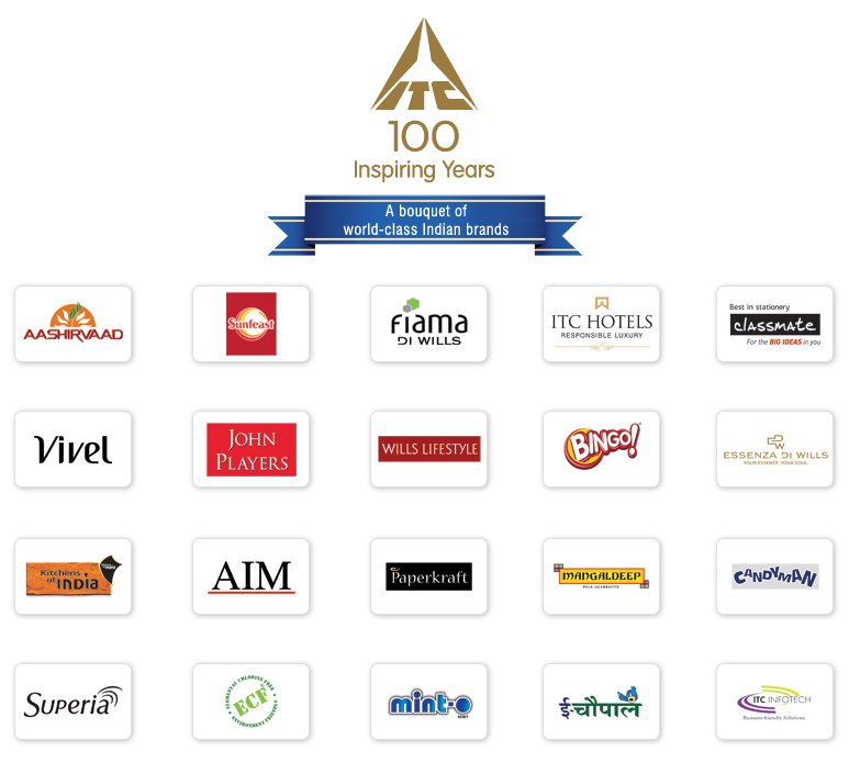 Image of Bouquet of world-class Indian brands from ITC