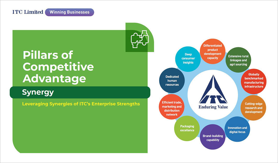 ITC's competitive advantage synergy
