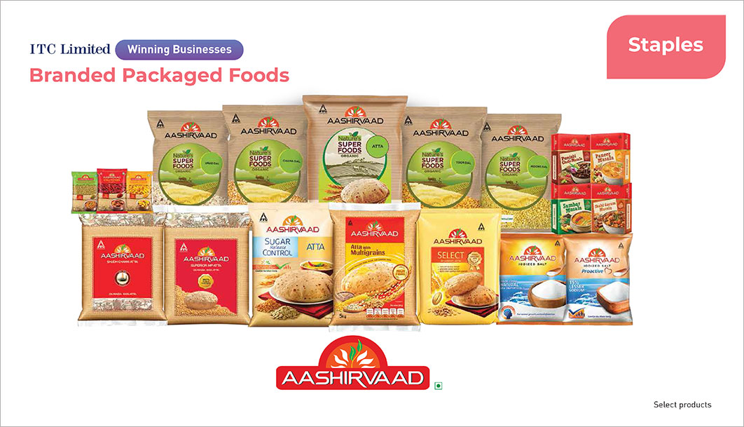 ITC s Packaged Spices And Staple Food Brands Are Delighting India