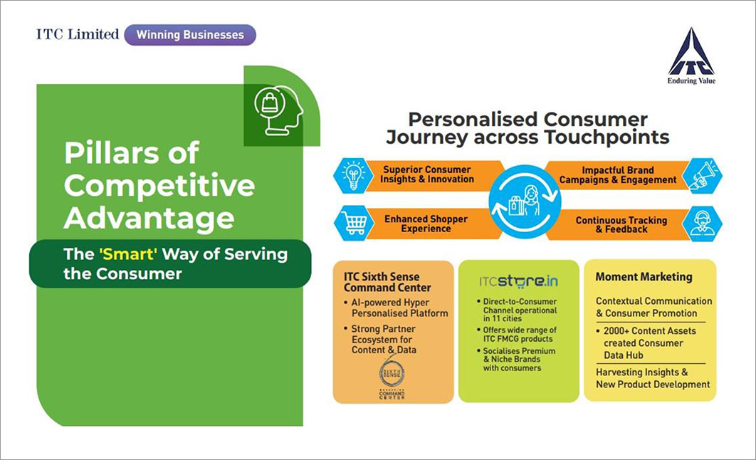 Future-ready Enterprise to Serve the Customer in a Smart Way