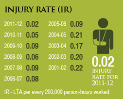 Image of injury rate (ir)